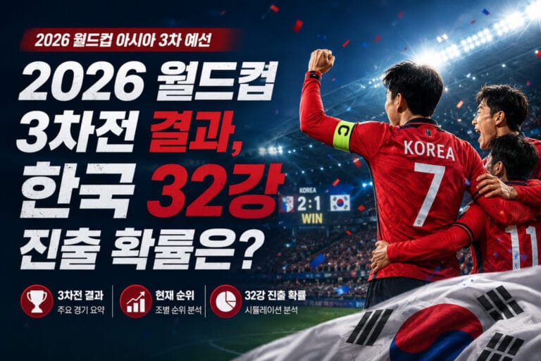 2026 월드컵 3차전 결과, 한국 32강 진출 확률은?