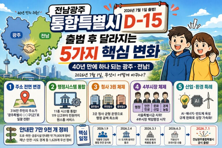 전남광주통합특별시 D-15 완벽 정리: 7월 1일 출범 후 달라지는 5가지 핵심 변화